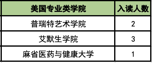 5 杭州六所公辦學校國際部近3年畢業生升學結果10.png
