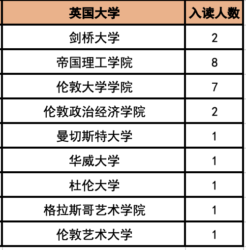 5 杭州六所公辦學校國際部近3年畢業生升學結果12.png