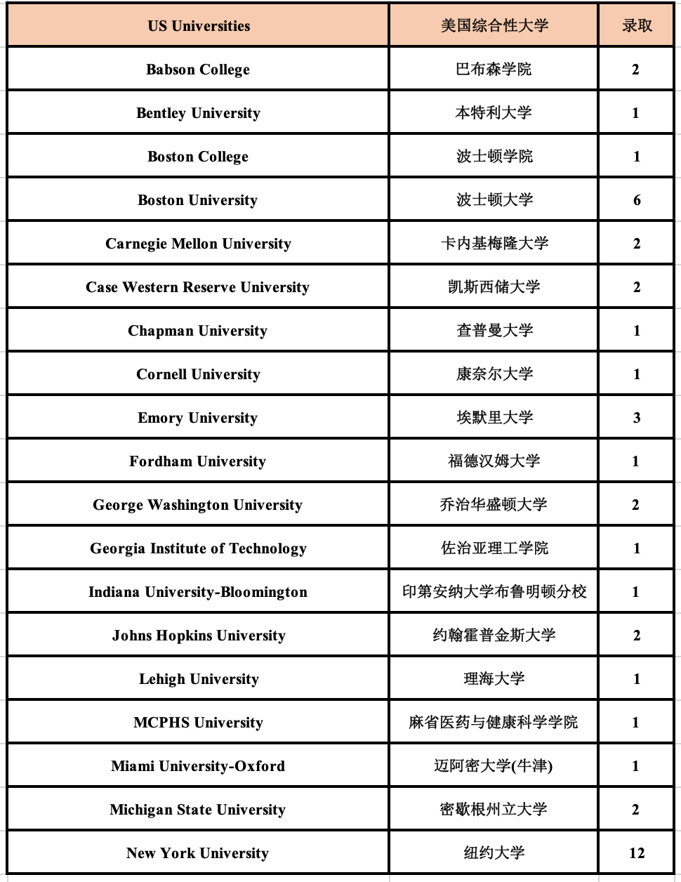 5 杭州六所公辦學校國際部近3年畢業生升學結果14.png