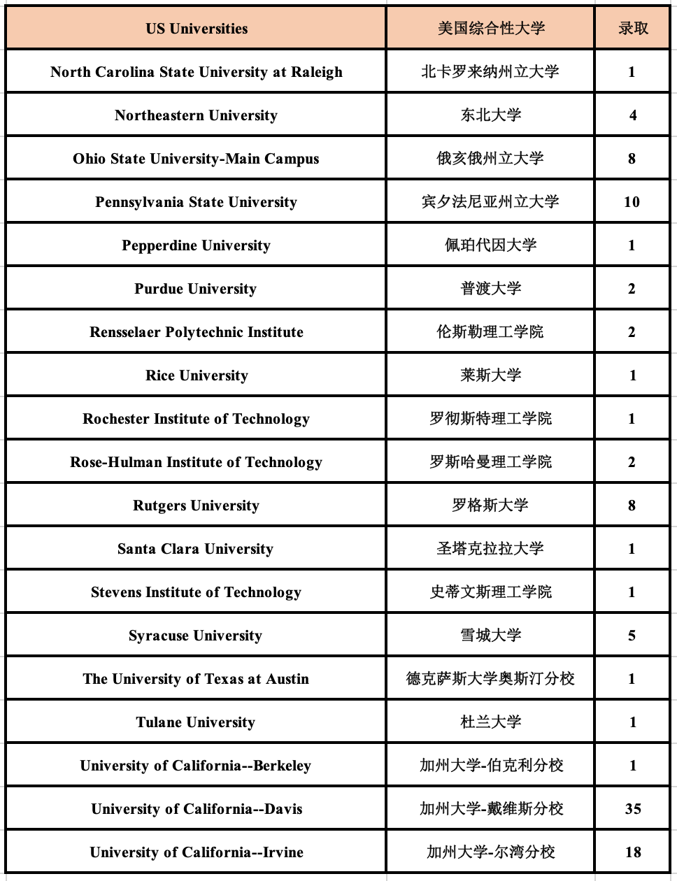 5 杭州六所公辦學校國際部近3年畢業生升學結果15.png
