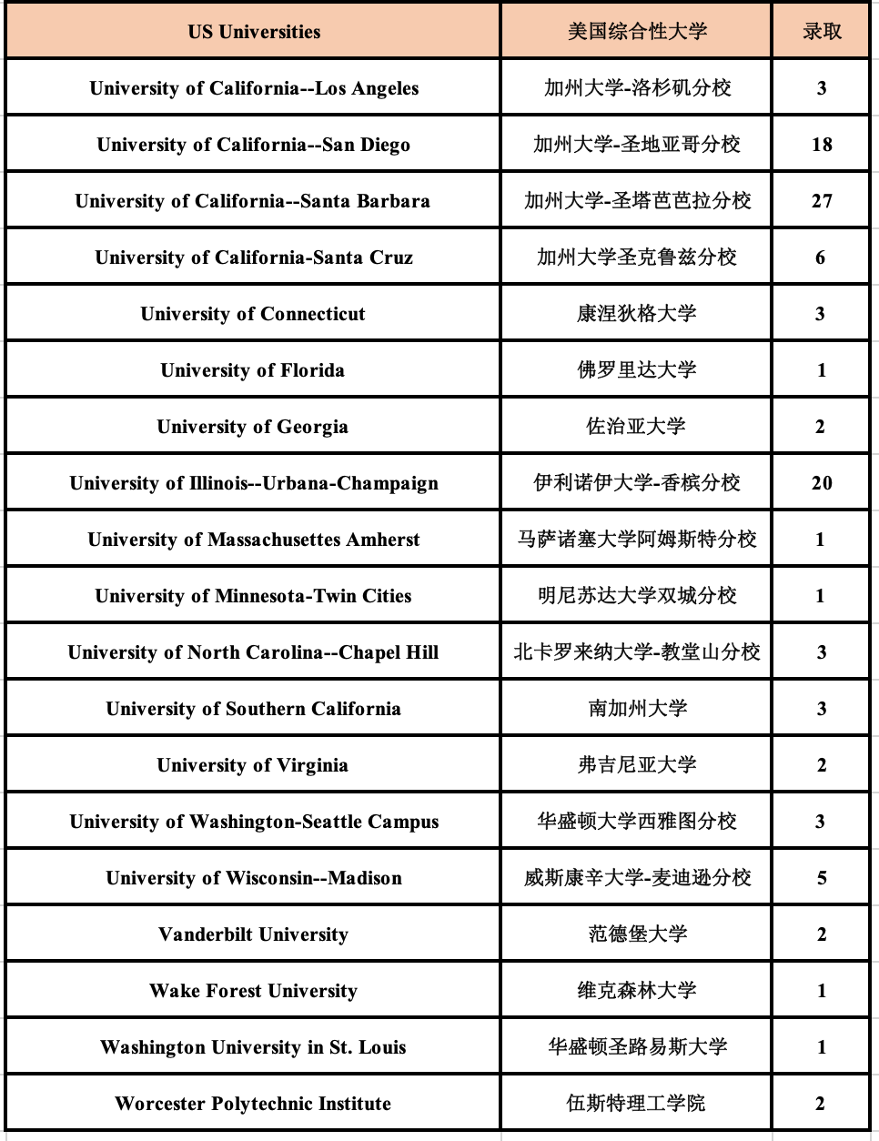 5 杭州六所公辦學校國際部近3年畢業生升學結果16.png