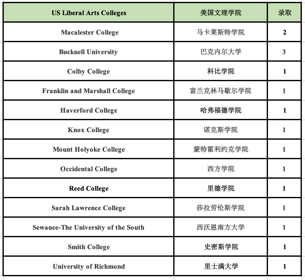 5 杭州六所公辦學校國際部近3年畢業生升學結果17.png