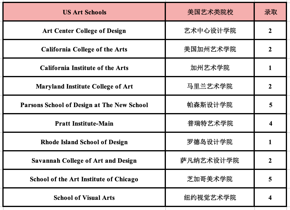 5 杭州六所公辦學校國際部近3年畢業生升學結果18.png