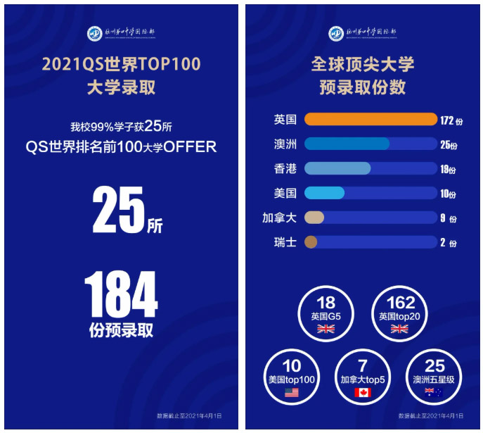 5 杭州六所公辦學校國際部近3年畢業生升學結果23.jpg