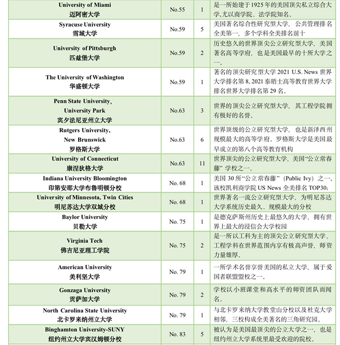 5 杭州六所公辦學校國際部近3年畢業生升學結果29.jpg