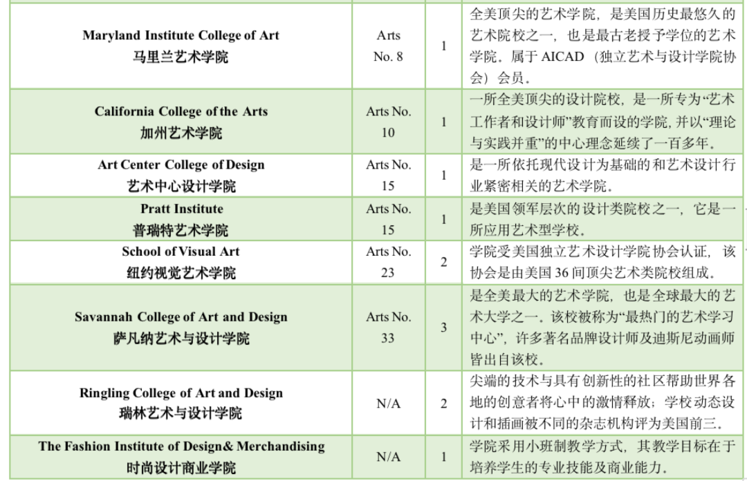 5 杭州六所公辦學校國際部近3年畢業生升學結果31.png