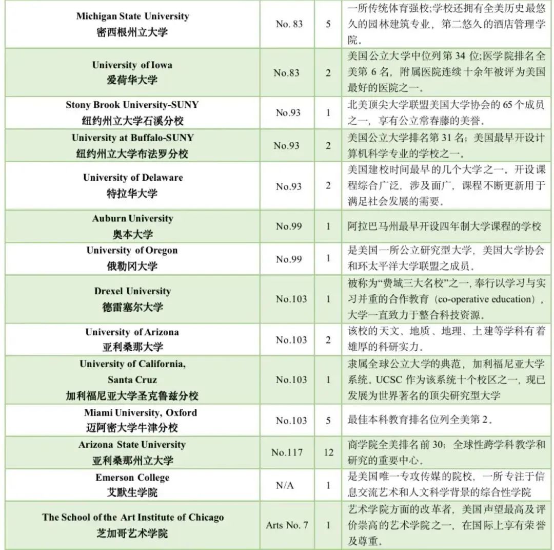 5 杭州六所公辦學校國際部近3年畢業生升學結果30.jpg