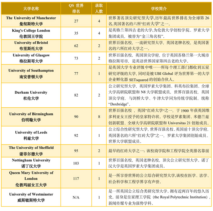 5 杭州六所公辦學校國際部近3年畢業生升學結果32.jpg