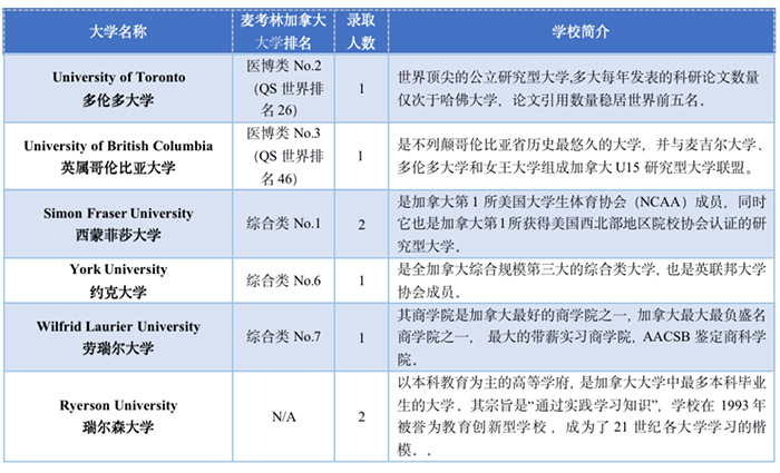 5 杭州六所公辦學校國際部近3年畢業生升學結果33.jpg