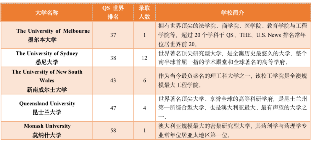 5 杭州六所公辦學校國際部近3年畢業生升學結果34.png