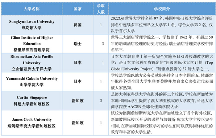 5 杭州六所公辦學校國際部近3年畢業生升學結果35.jpg