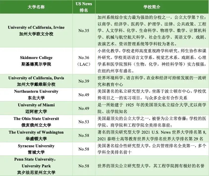 5 杭州六所公辦學校國際部近3年畢業生升學結果36.jpg