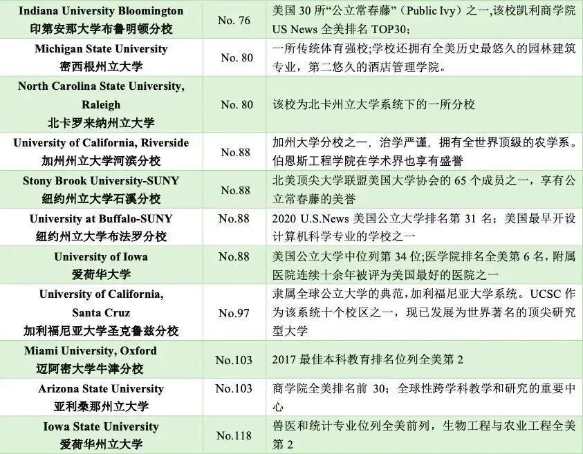 5 杭州六所公辦學校國際部近3年畢業生升學結果38.jpg