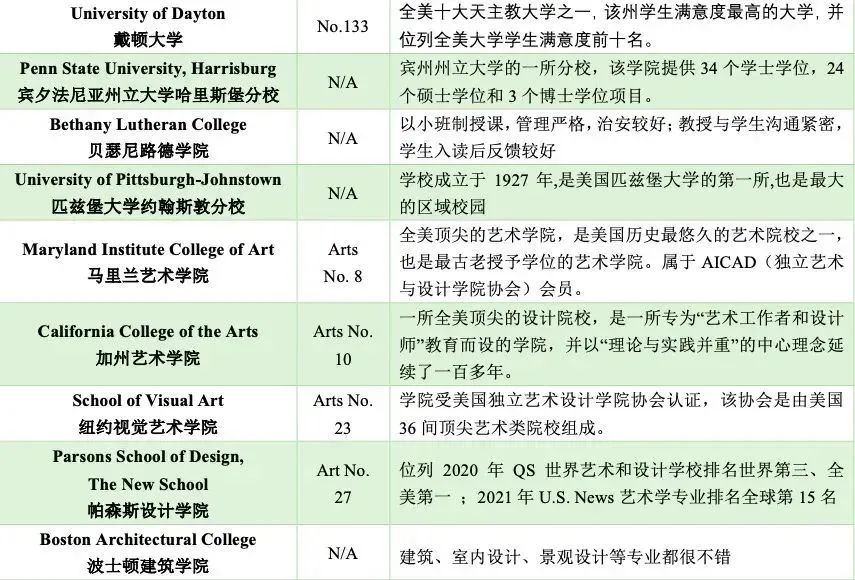 5 杭州六所公辦學校國際部近3年畢業生升學結果39.jpg