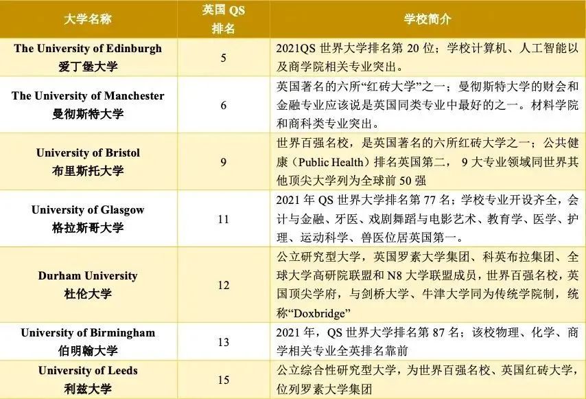 5 杭州六所公辦學校國際部近3年畢業生升學結果40.jpg
