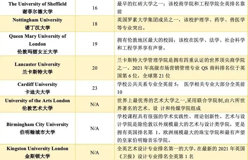 5 杭州六所公辦學校國際部近3年畢業生升學結果41.jpg