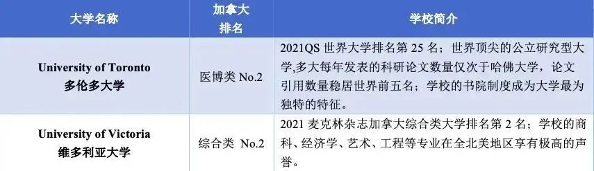 5 杭州六所公辦學校國際部近3年畢業生升學結果42.jpg