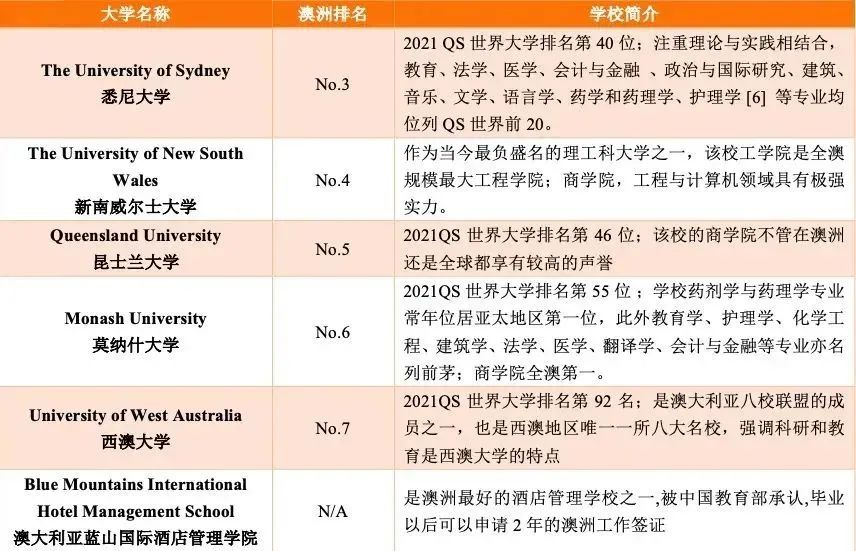 5 杭州六所公辦學校國際部近3年畢業生升學結果43.jpg