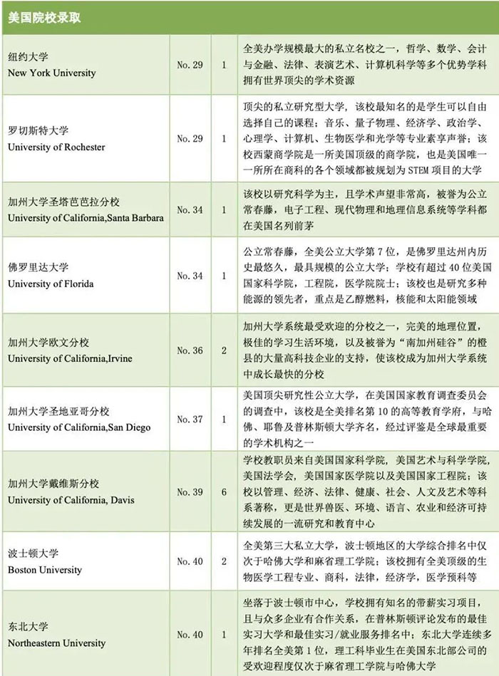 5 杭州六所公辦學校國際部近3年畢業生升學結果46.jpg