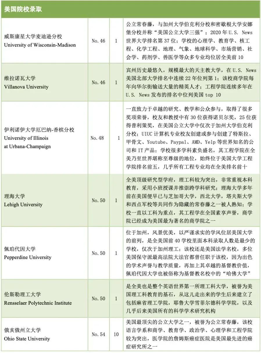 5 杭州六所公辦學校國際部近3年畢業生升學結果47.jpg