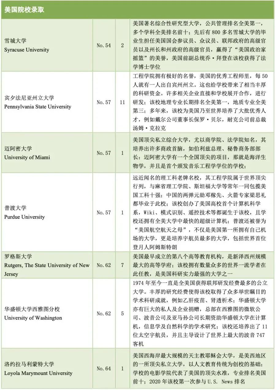 5 杭州六所公辦學校國際部近3年畢業生升學結果48.jpg