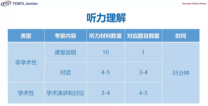 2023年小托福考試報名費用_考試要求