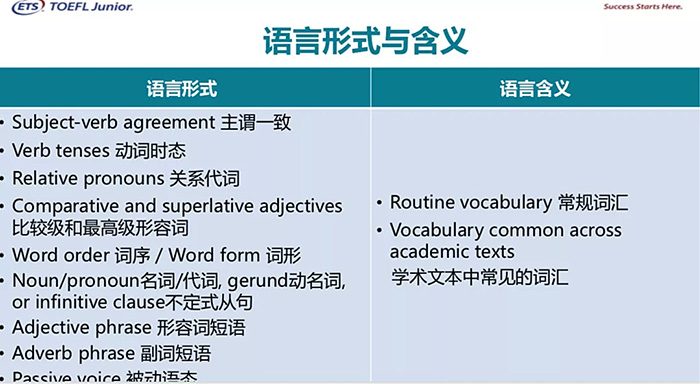 2023年小托福考試報名費用_考試要求