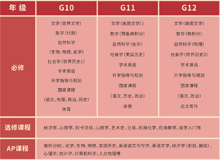 7 上海市西南位育中學(xué)國際部簡介7.jpg