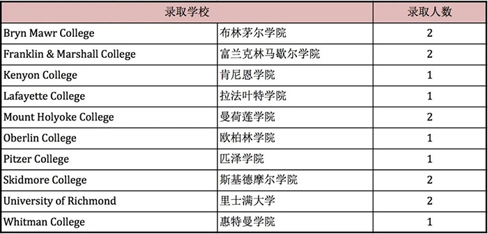 7 上海市西南位育中學(xué)國際部簡介12.jpg