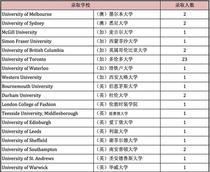 7 上海市西南位育中學(xué)國際部簡介14.jpg