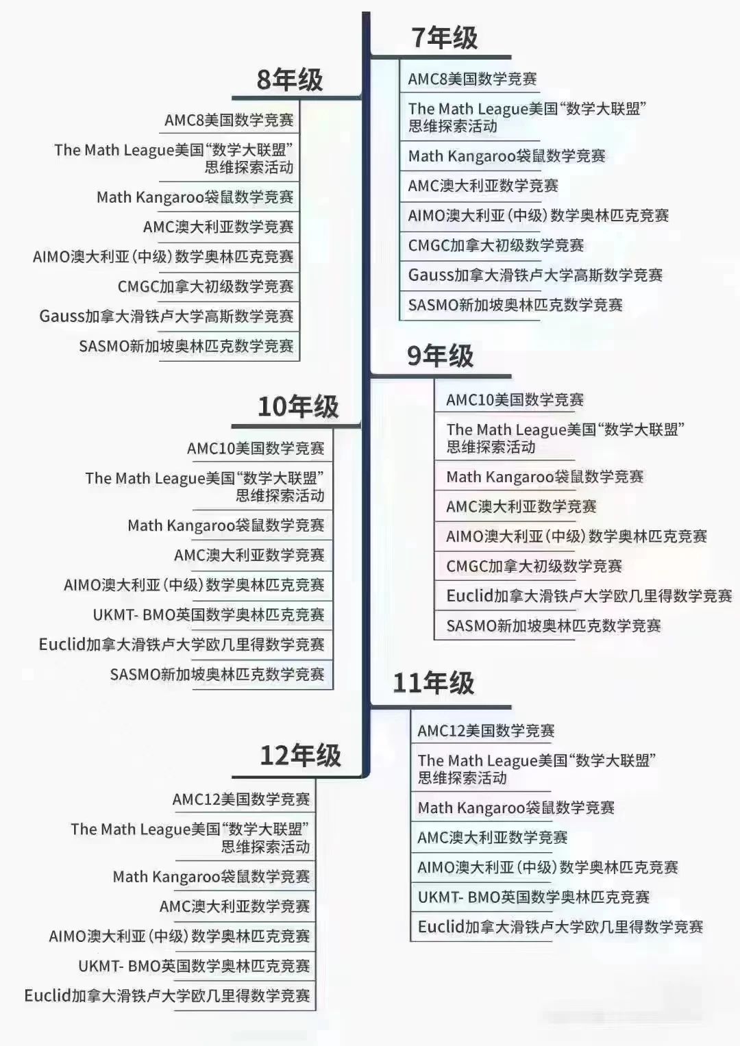 3 2023年上半年國際學(xué)科競賽盤點(diǎn)_報(bào)名時(shí)間2.jpg