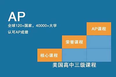 AP課程培訓 | AP文科科目應該怎么選