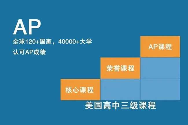 AP課程培訓 | AP文科科目應該怎么選 AP課程培訓 | AP文科科目應該怎么選