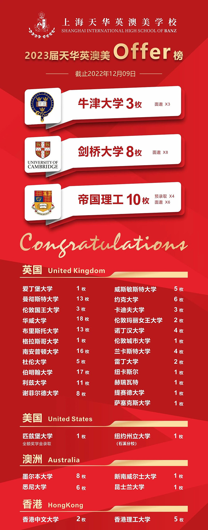 2 上海天華英澳美學校，斬獲11枚牛劍面邀2.jpg