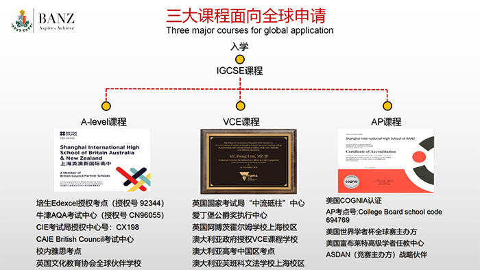 2 上海天華英澳美學校，斬獲11枚牛劍面邀7.jpg