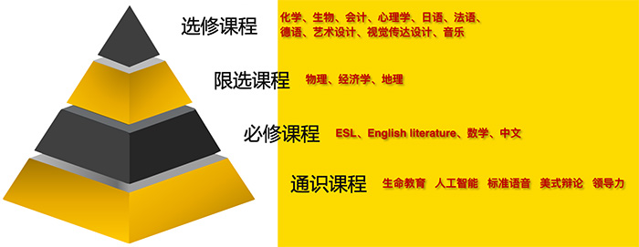 2 上海天華英澳美學校，斬獲11枚牛劍面邀16.jpg