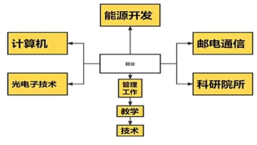 A-Level物理與體制內高中物理的差別