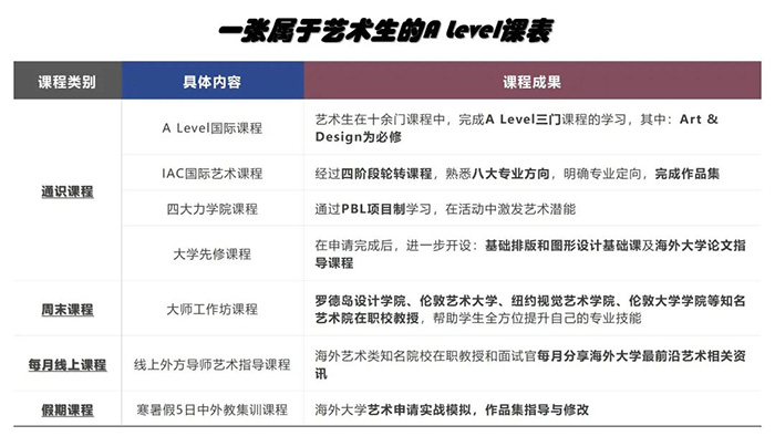 2 上海12所藝術(shù)類方向國際高中學(xué)校盤點(diǎn)6.jpg