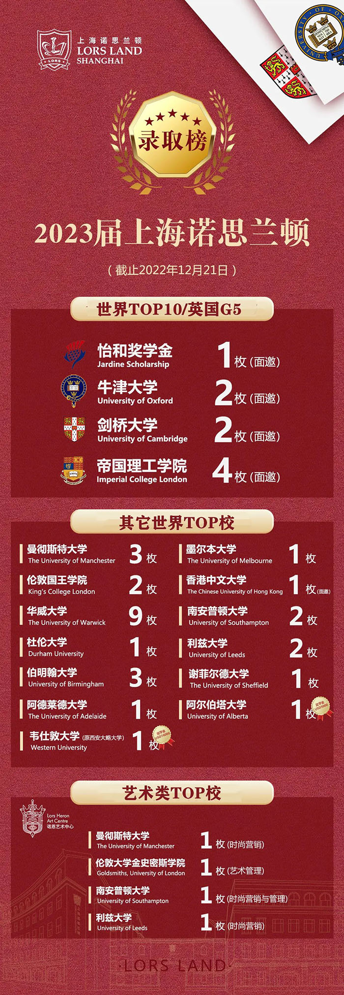 4 上海諾思蘭頓學(xué)校簡介_招生方式_學(xué)費1.jpg