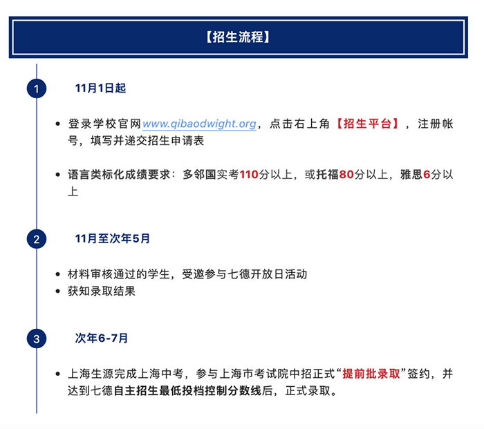 部分國際高中入學英語(語言)成績要求盤點