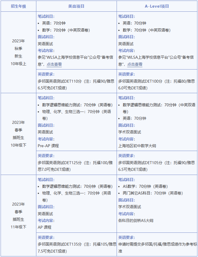 部分國際高中入學英語(語言)成績要求盤點