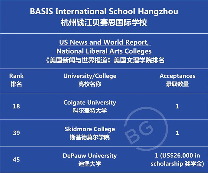 杭州錢江貝賽思國際學校2023屆畢業生錄取榜