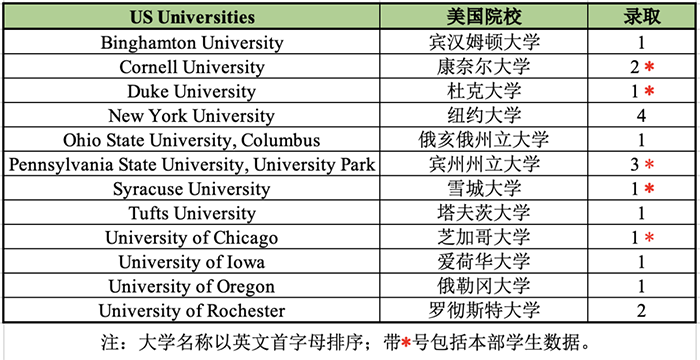 杭外劍高2023屆早申錄取結(jié)果 杭外劍高2023屆早申錄取結(jié)果