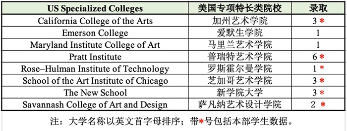 杭外劍高2023屆早申錄取結(jié)果 杭外劍高2023屆早申錄取結(jié)果