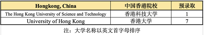 杭外劍高2023屆早申錄取結(jié)果 杭外劍高2023屆早申錄取結(jié)果