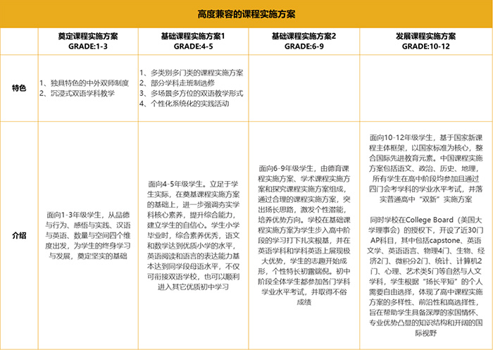 7 上海星河灣雙語學校簡介_課程_招生學費3.jpg