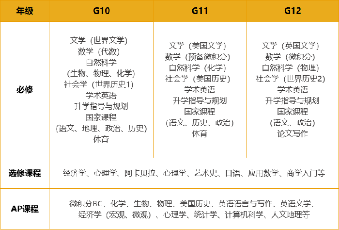 1 上海西南位育中學國際部簡介_學費_招生辦法3.png