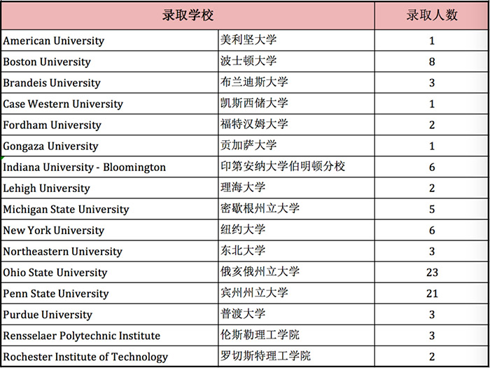 1 上海西南位育中學國際部簡介_學費_招生辦法6.jpg
