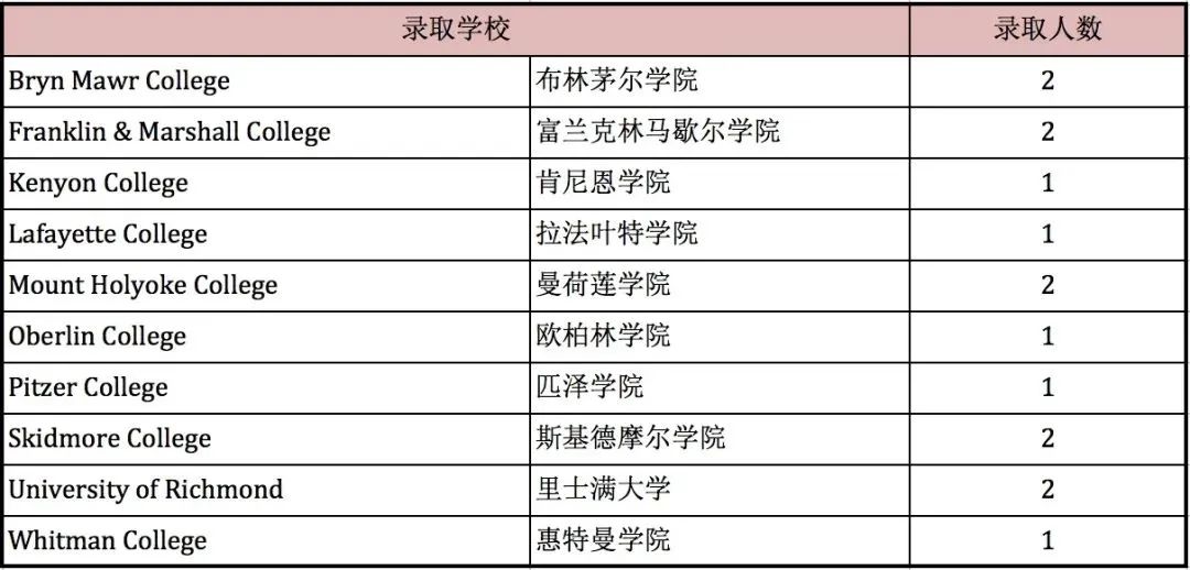 1 上海西南位育中學國際部簡介_學費_招生辦法9.jpg