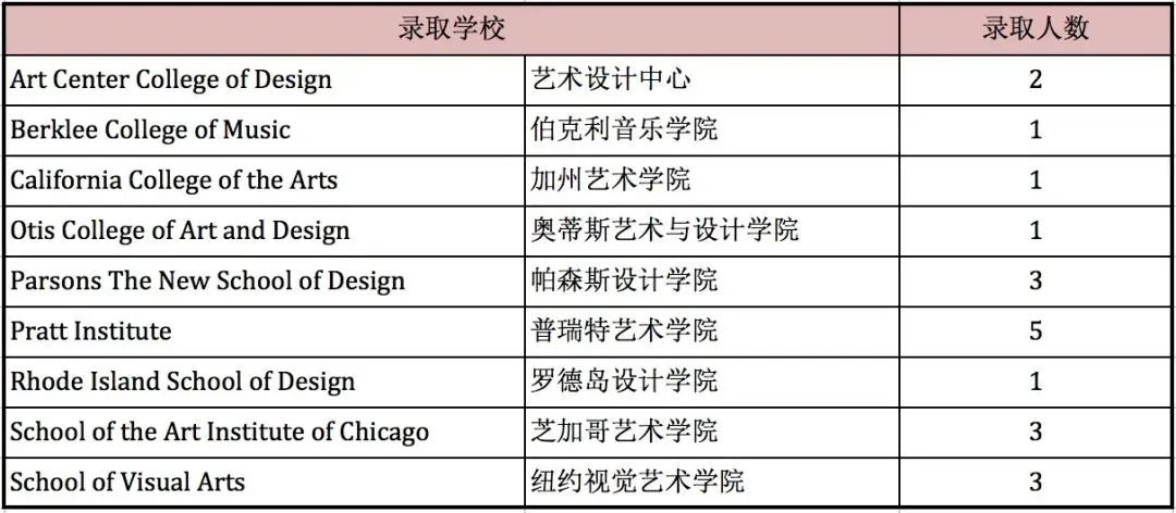 1 上海西南位育中學國際部簡介_學費_招生辦法10.jpg